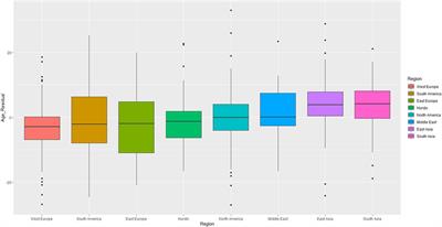 Age Differences in Leadership Positions Across Cultures